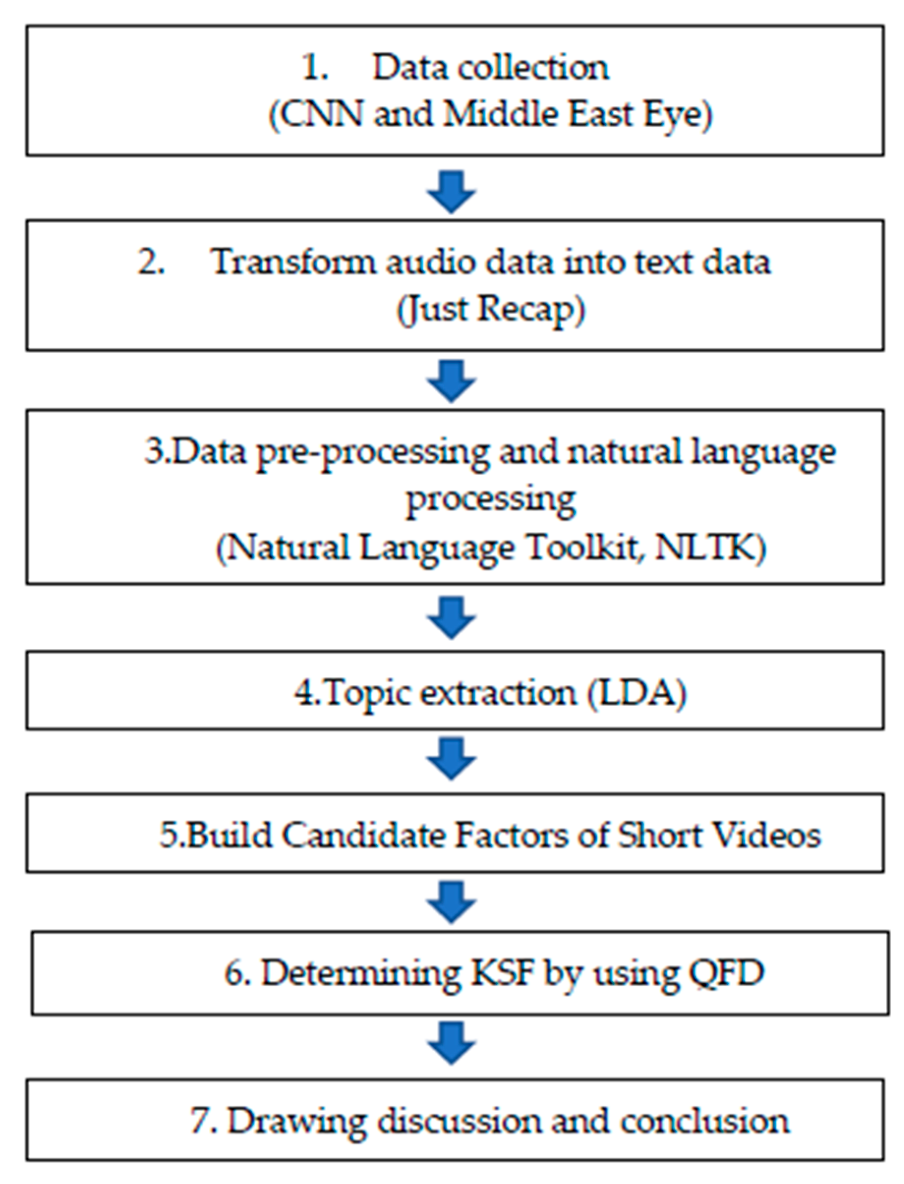 Applsci 14 04870 g001