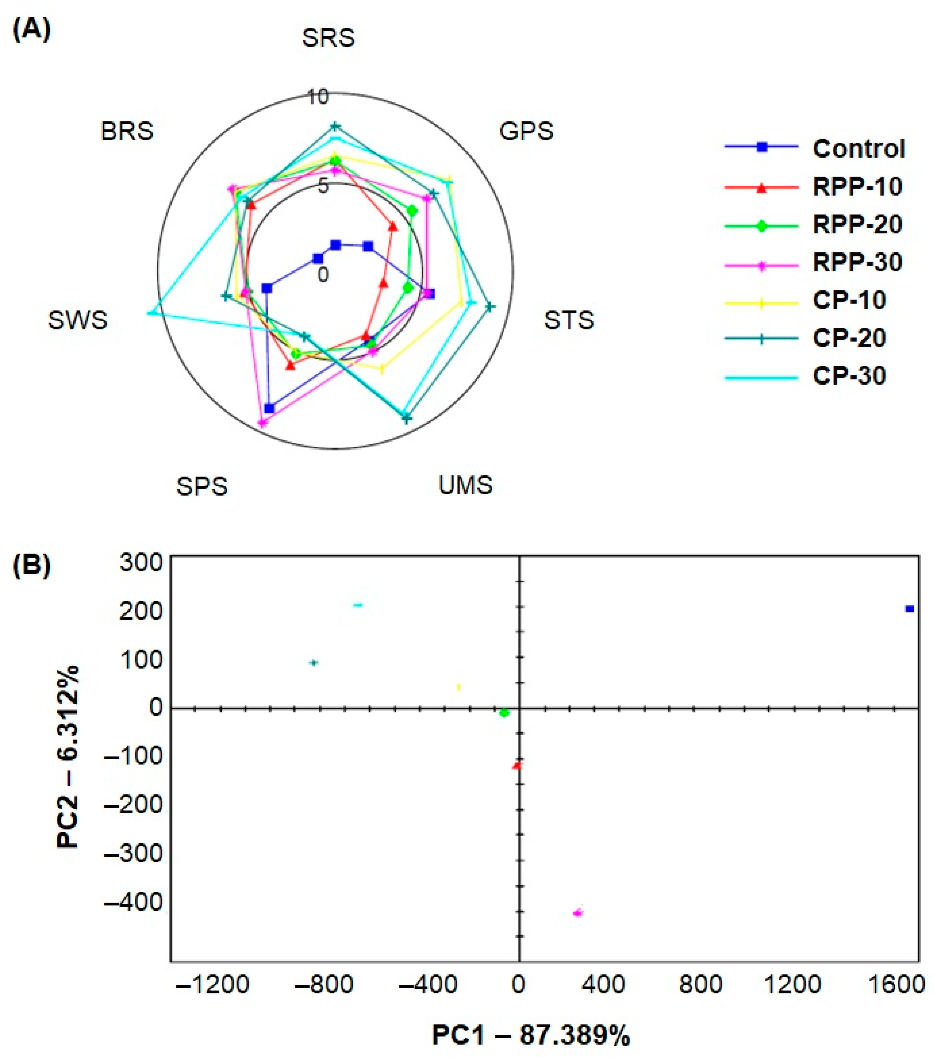 Applsci 14 04873 g004