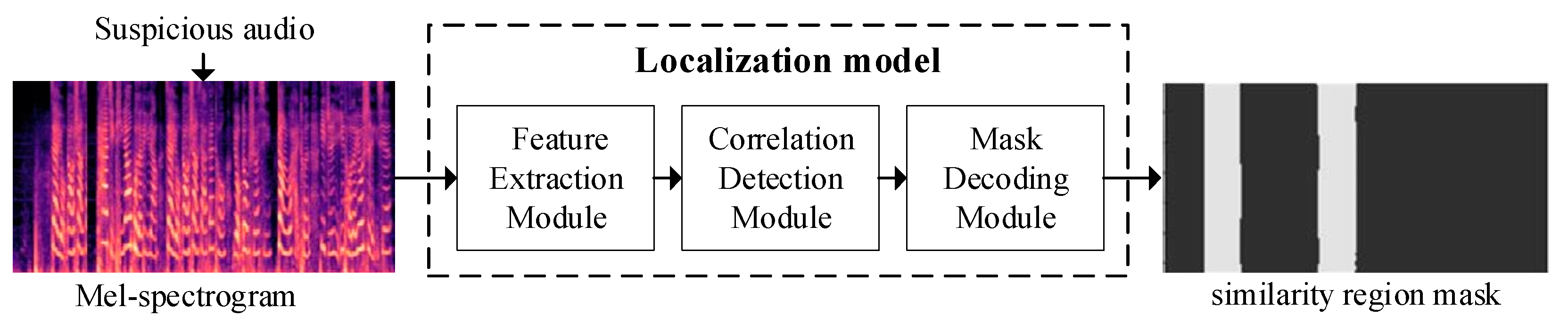 Applsci 14 04882 g003