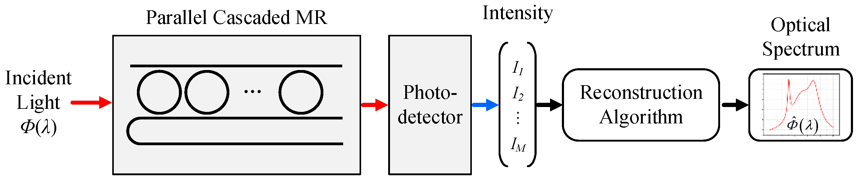 Applsci 14 04886 g002