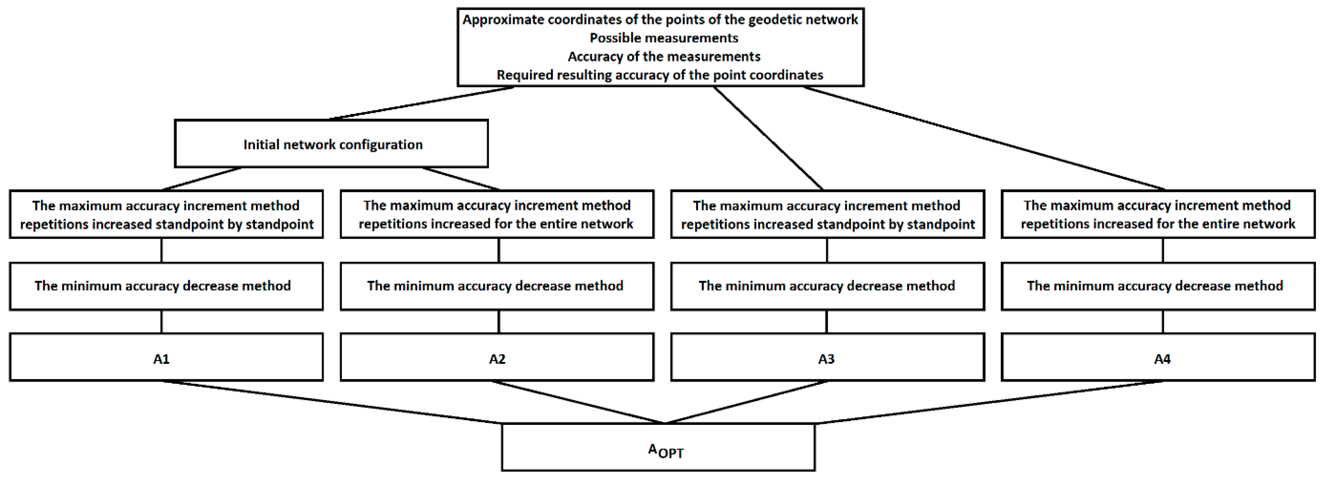 Applsci 14 04890 g001