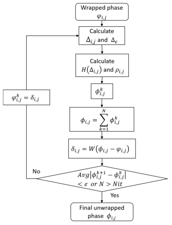 Applied Sciences | Free Full-Text | Improved Least Squares Phase ...