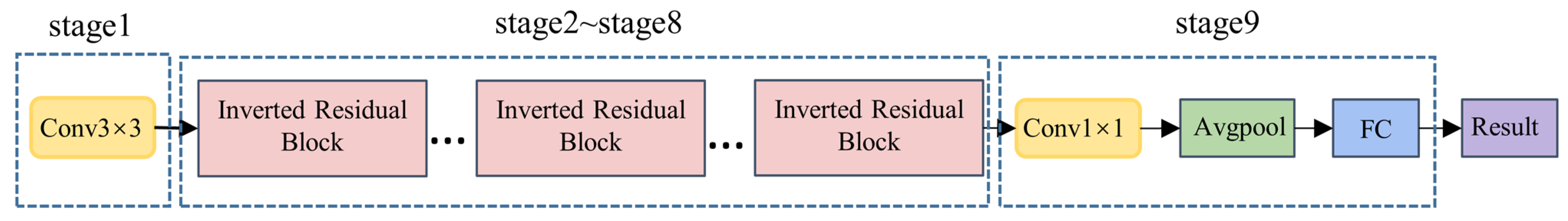 Applsci 14 04895 g002
