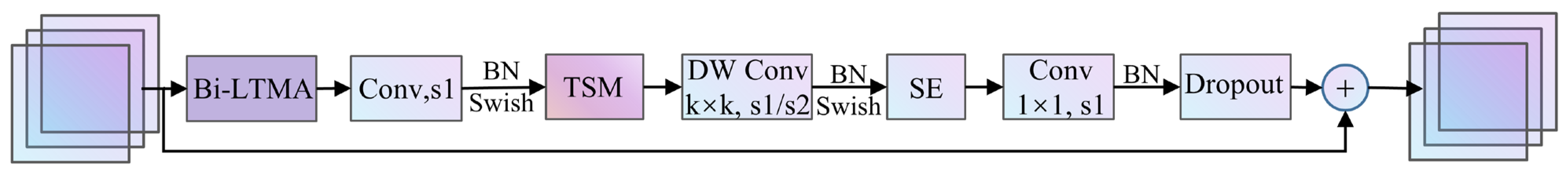 Applsci 14 04895 g004