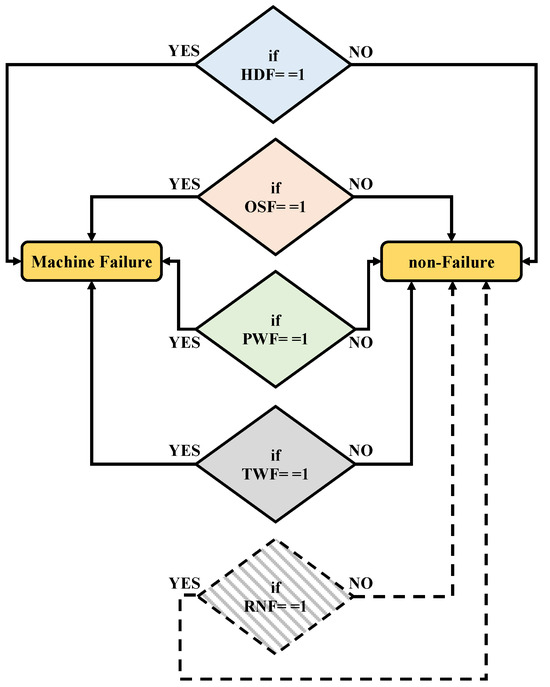 An Efficient Approach for Automatic Fault Classification Based on Data ...