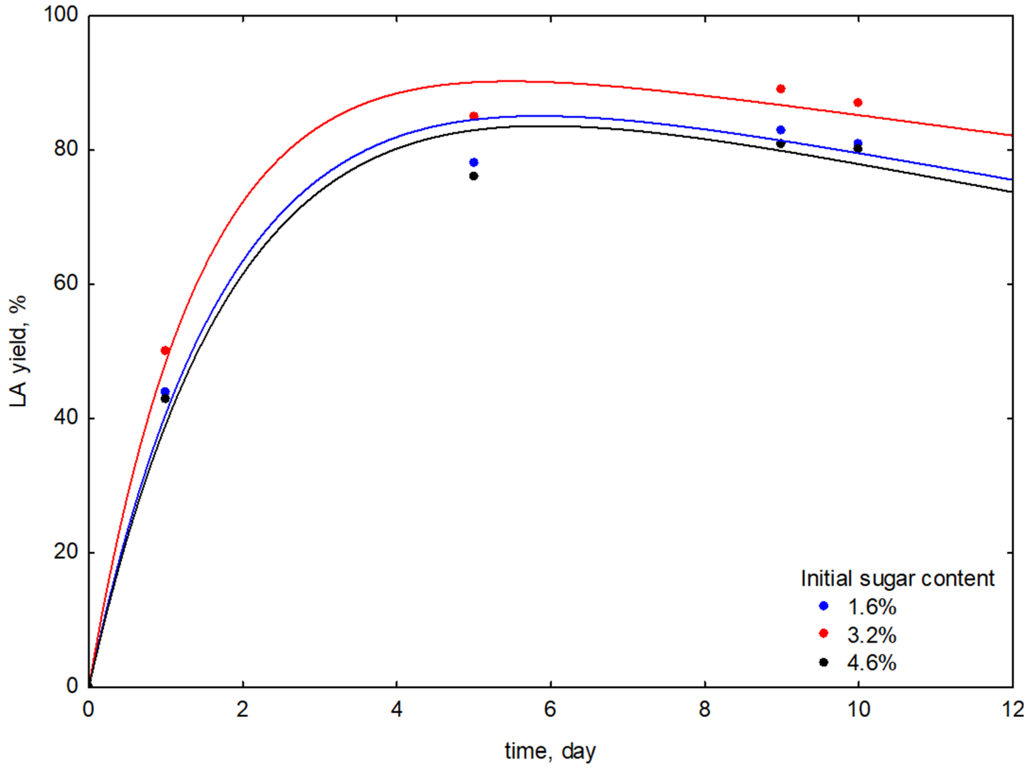 Applsci 14 04900 g004