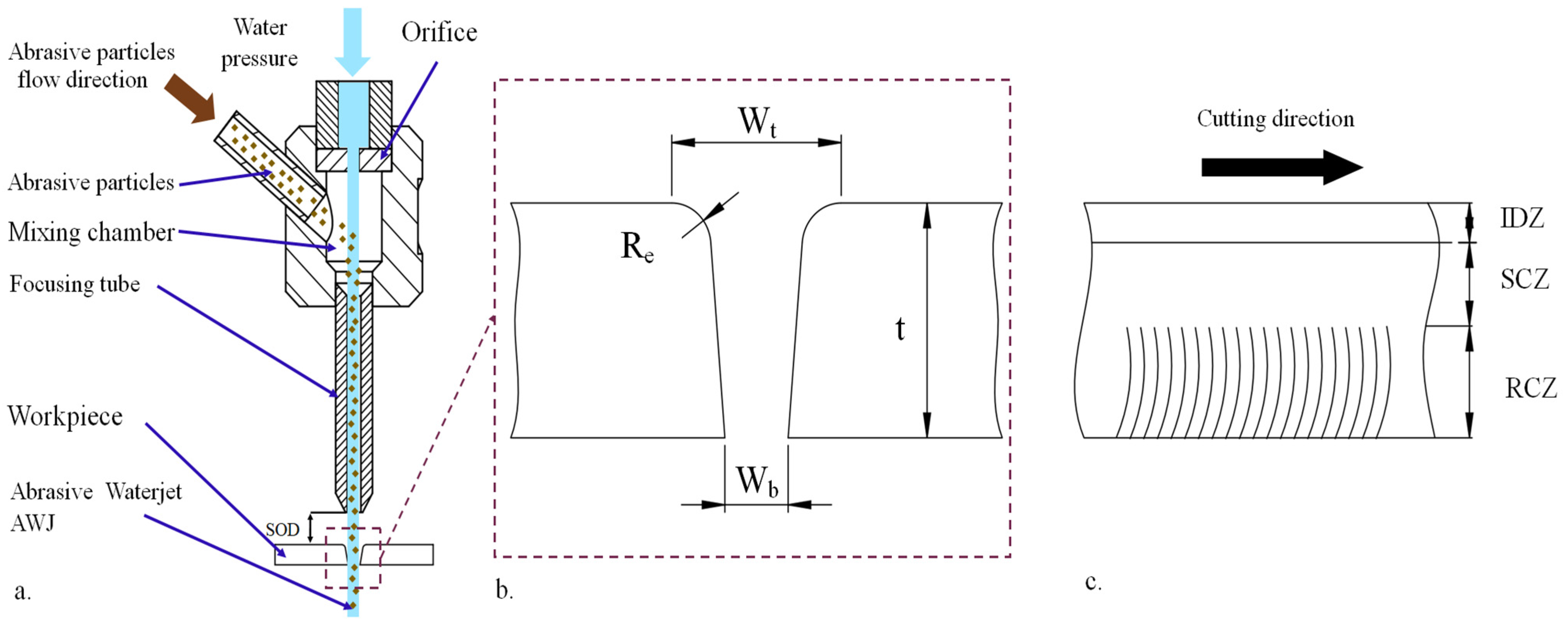 Applsci 14 04901 g001