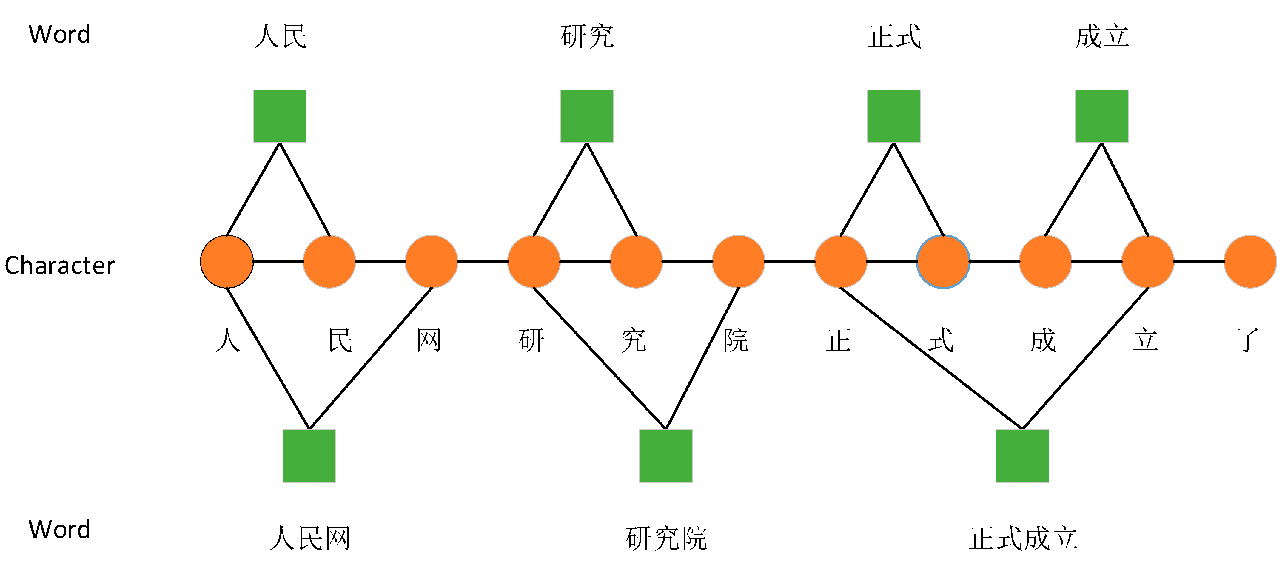 Applsci 14 04906 g004