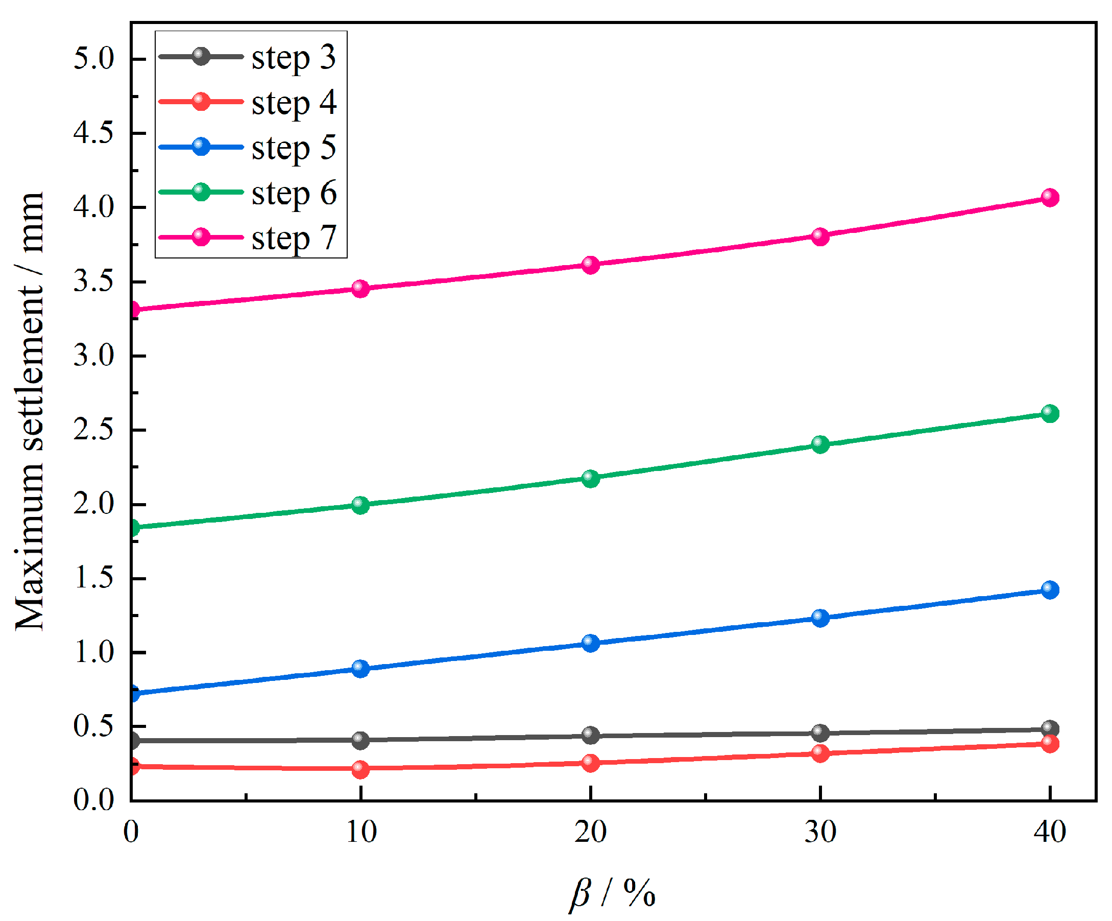 Applsci 14 04908 g005