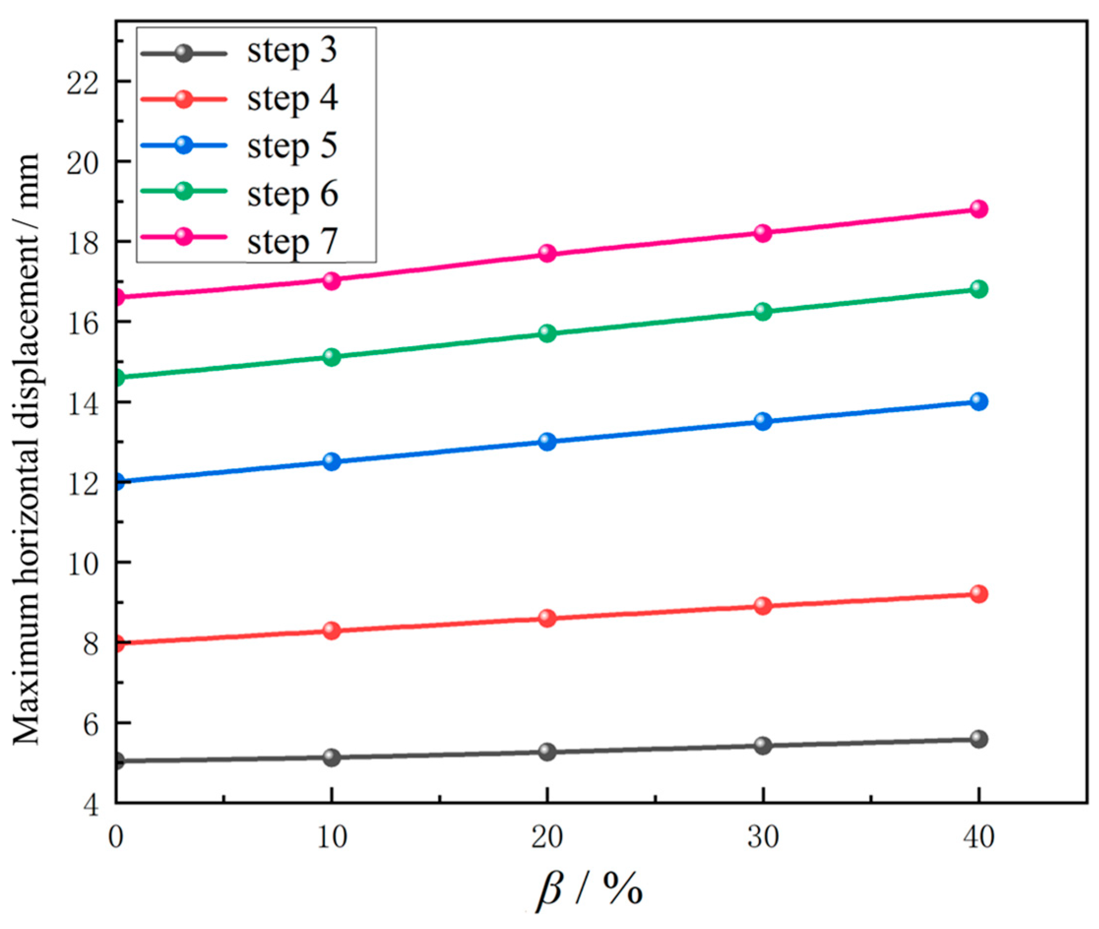 Applsci 14 04908 g007