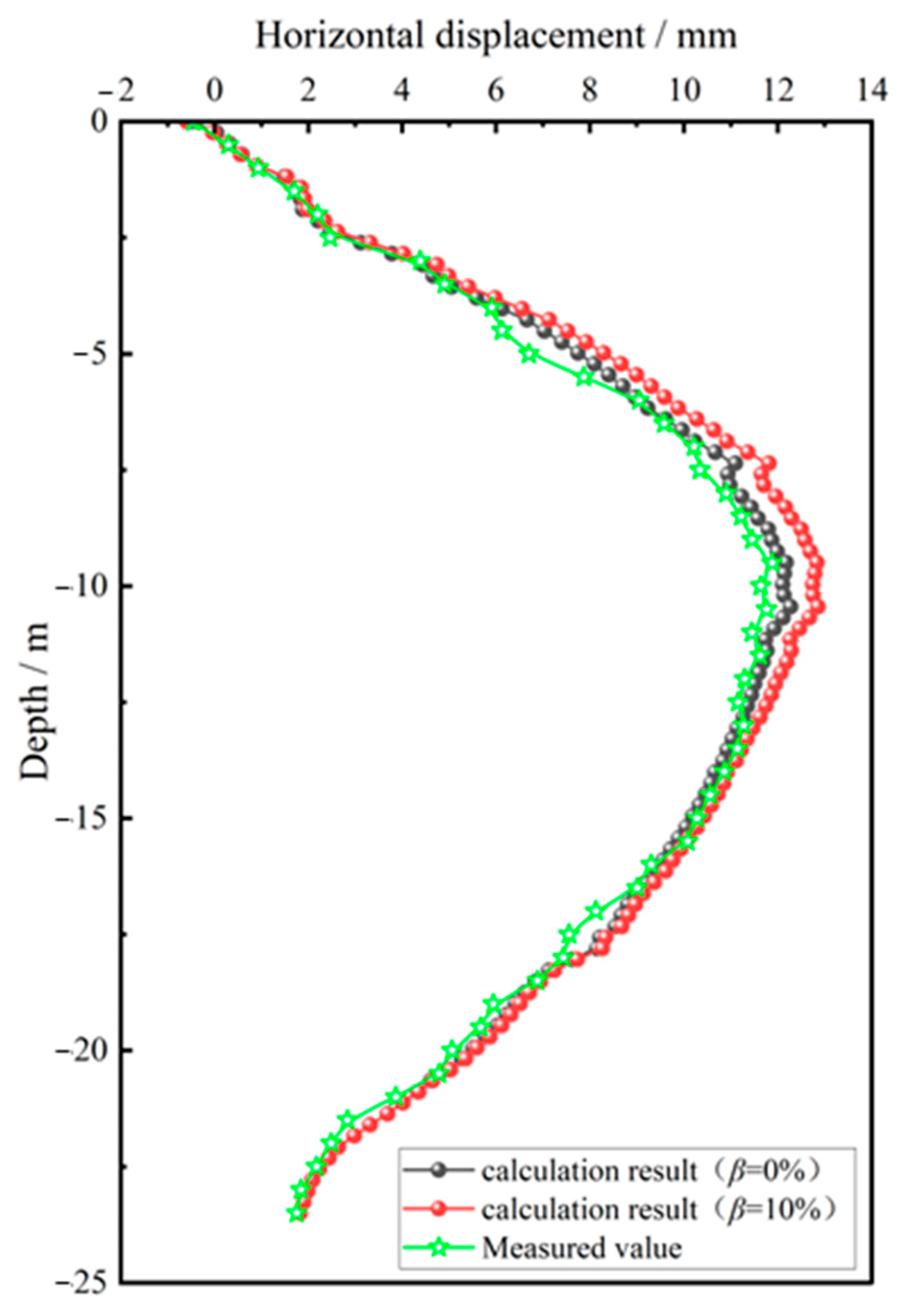 Applsci 14 04908 g013