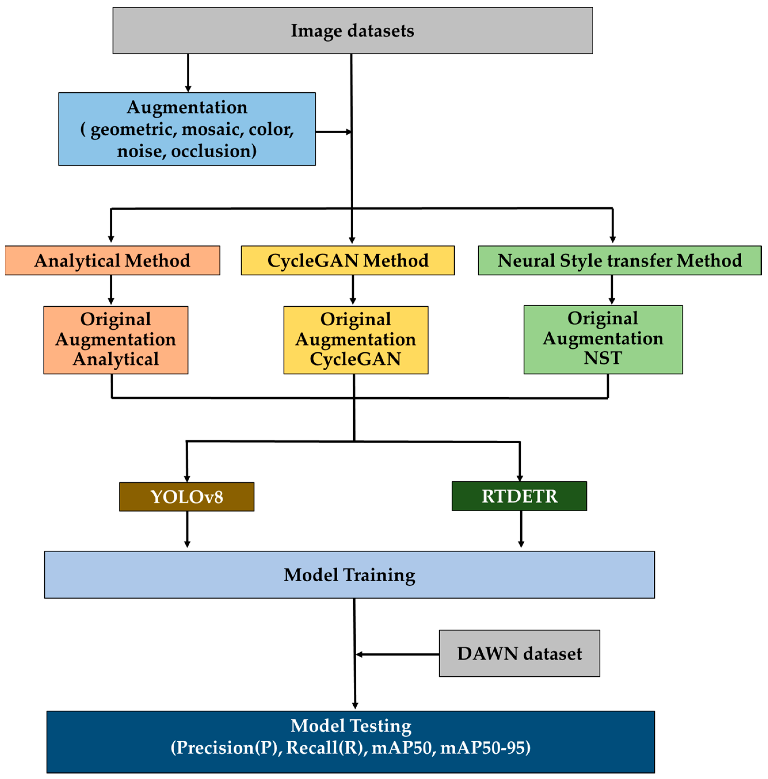 Applsci 14 04910 g001
