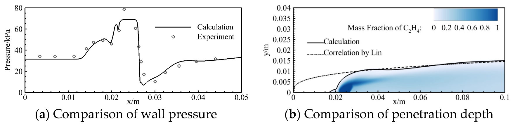 Applsci 14 04916 g005
