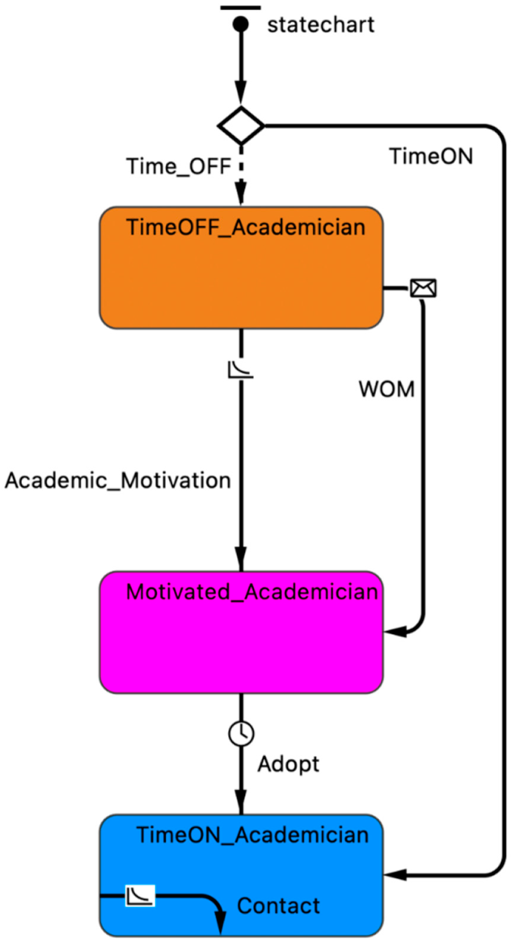 Applsci 14 04918 g002