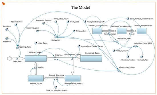 SMIプログラム Dynamics of Time Management セット SMIプログラム