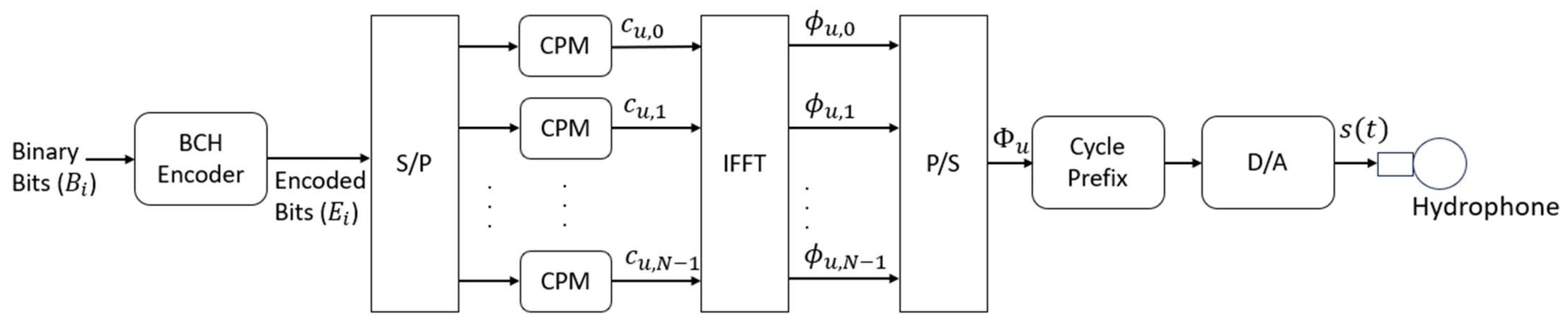 Applsci 14 04921 g001