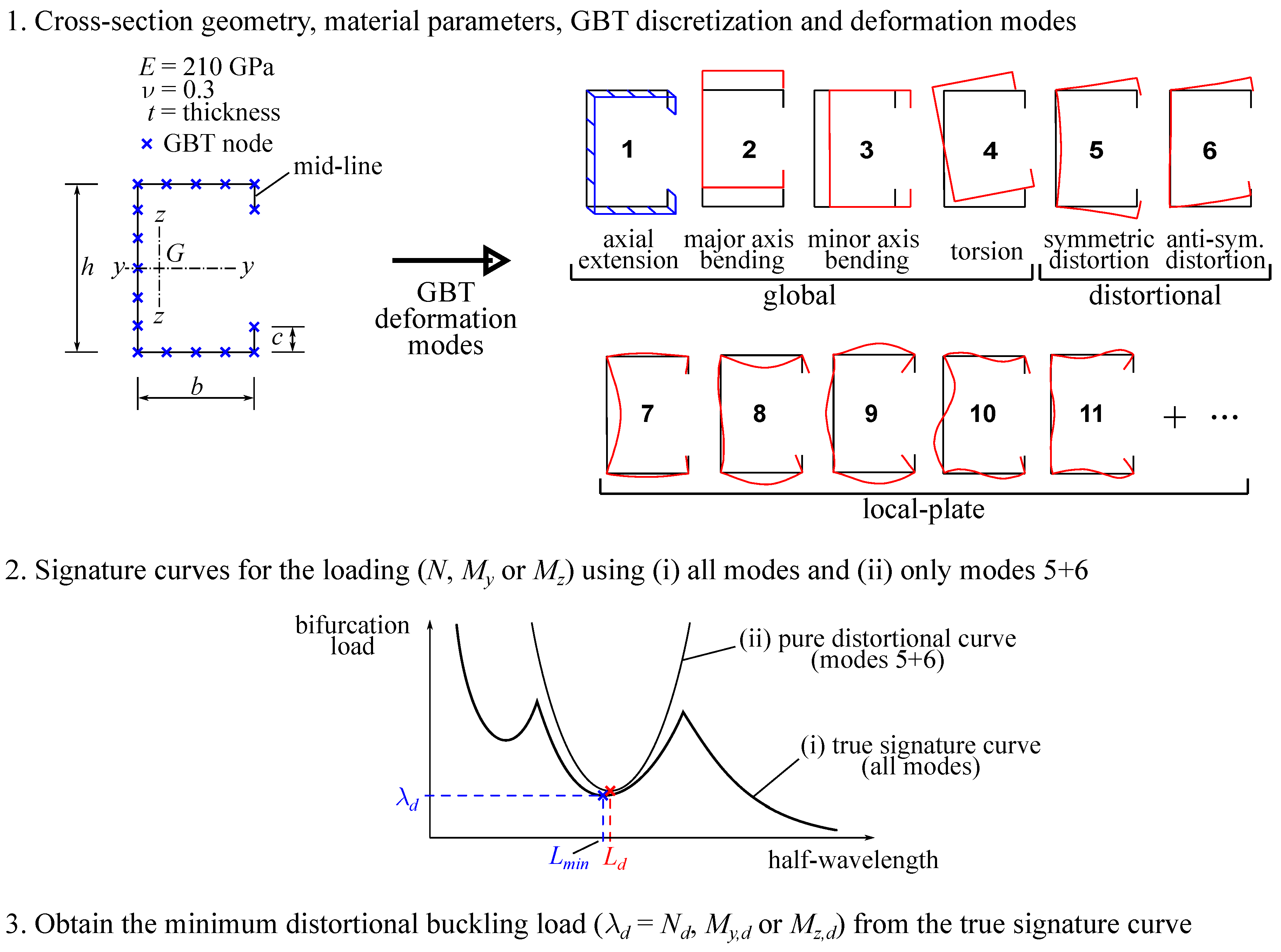 Applsci 14 04924 g001