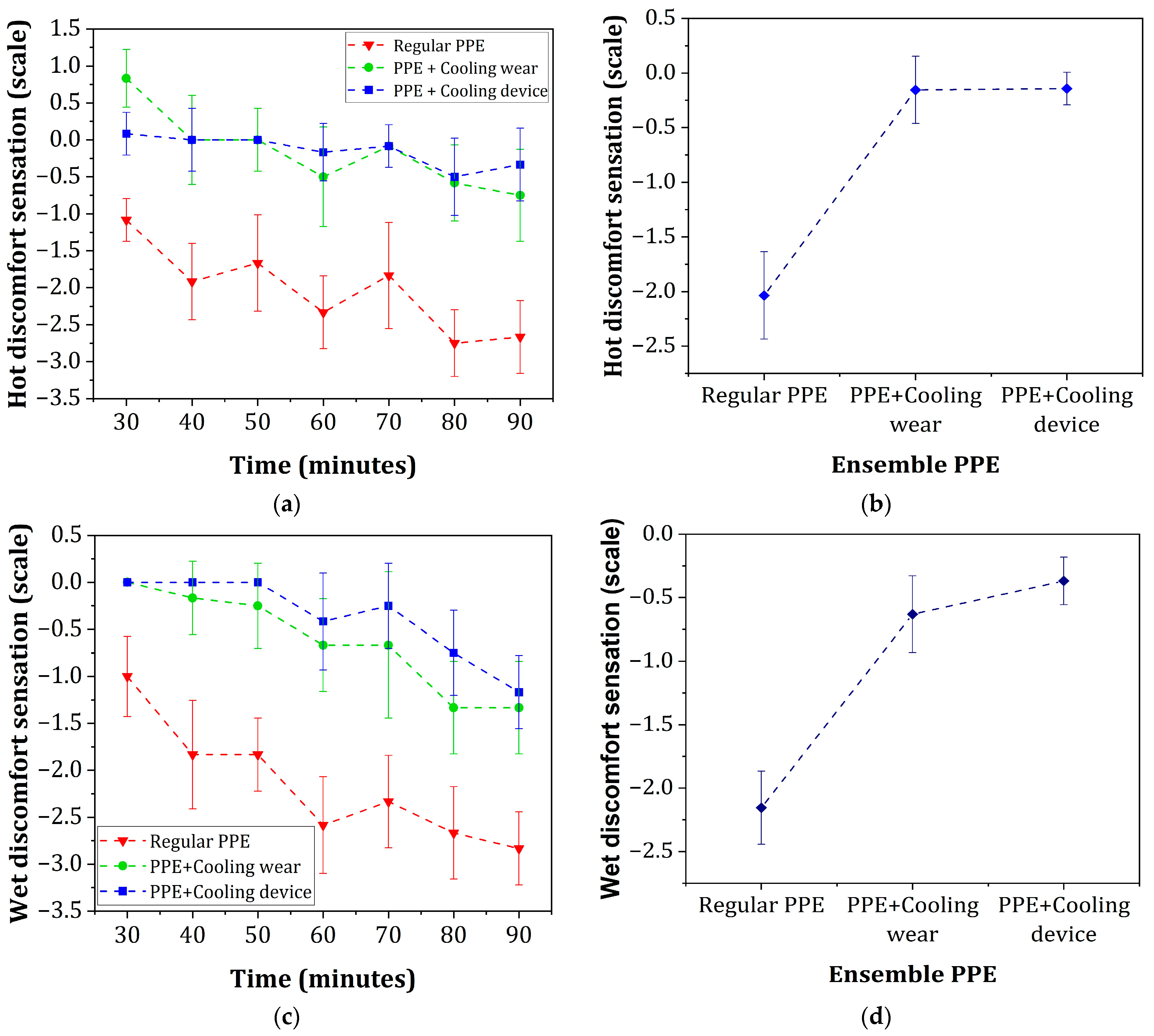 Applsci 14 04932 g007