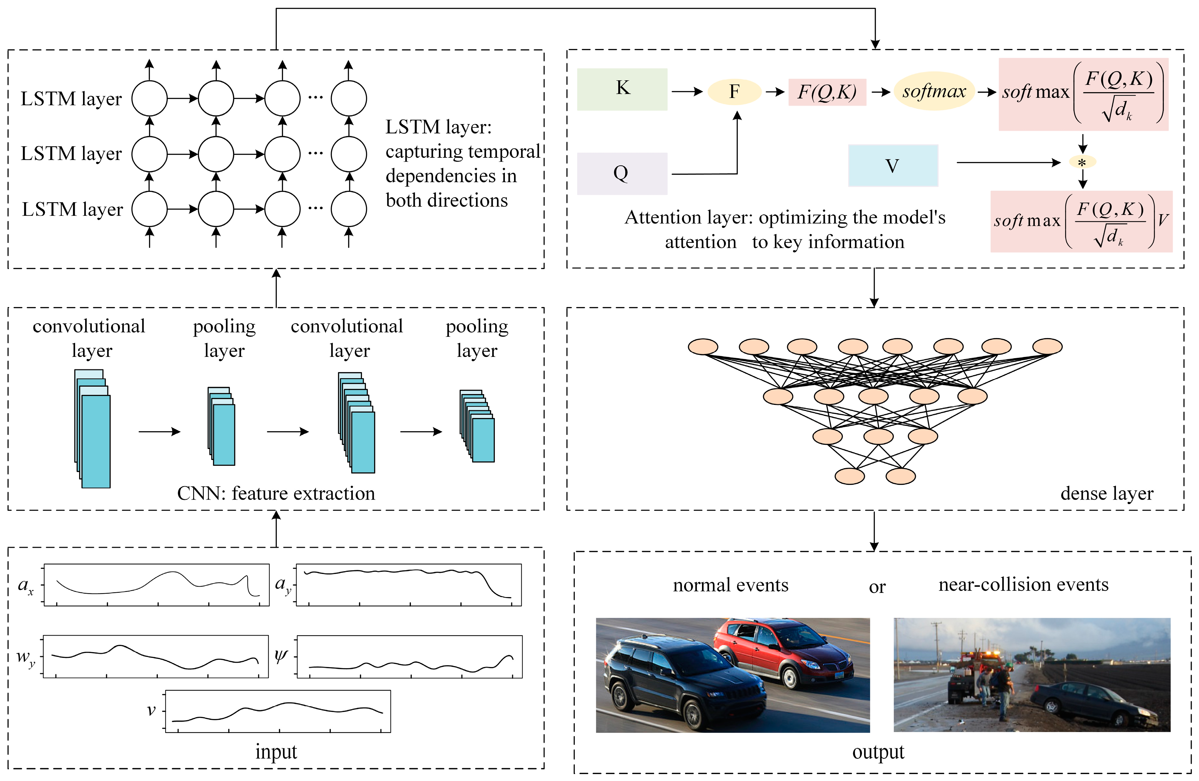 Applsci 14 04934 g004