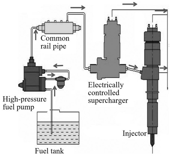 Combustion and Emission Characteristics of a Diesel Engine with a ...