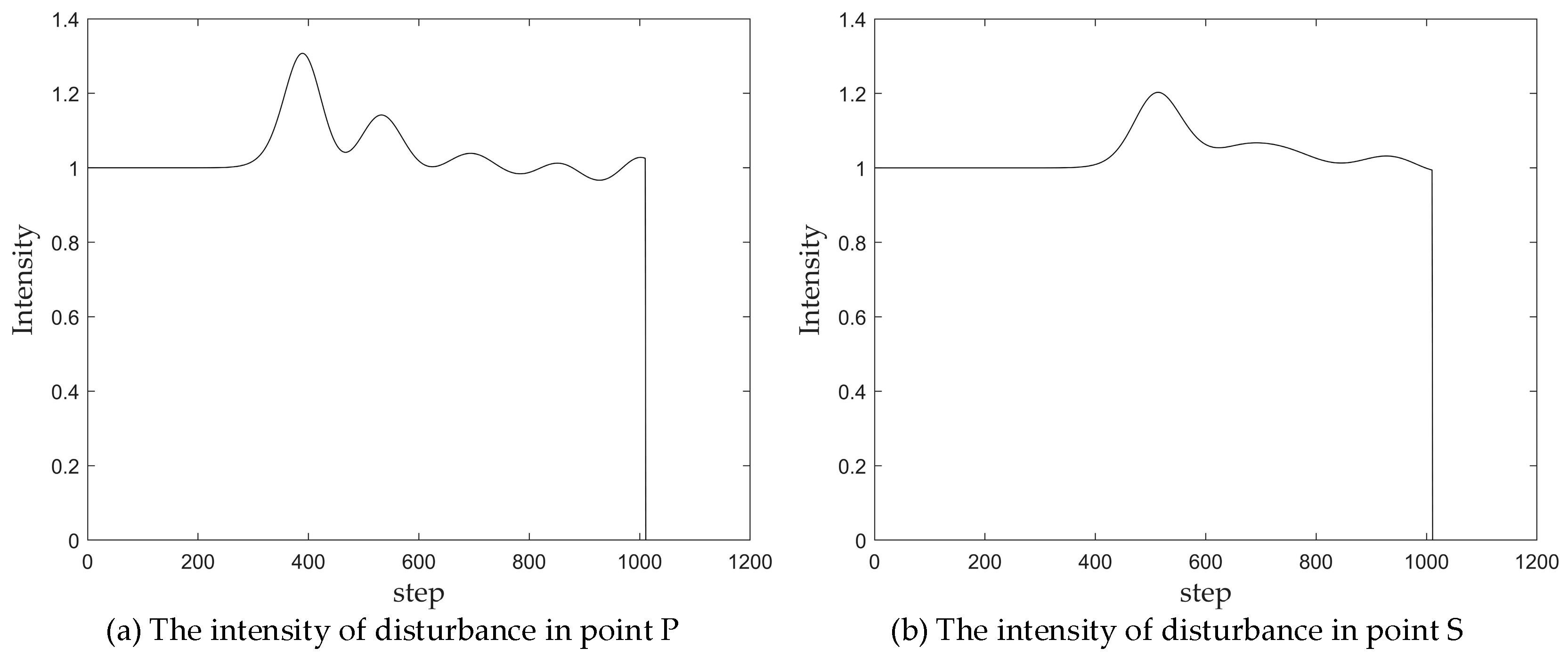 Applsci 14 04942 g015