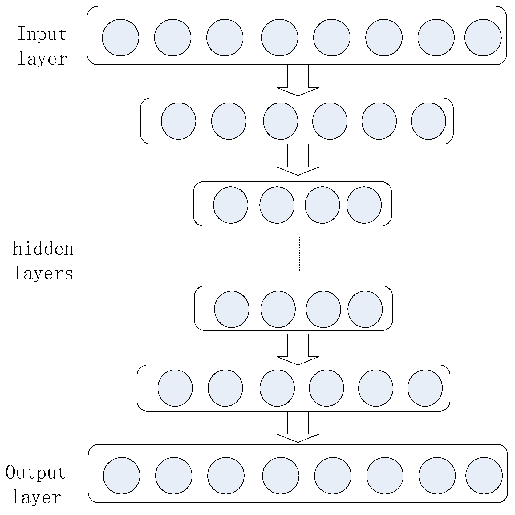 A Spectral Clustering Algorithm for Non-Linear Graph Embedding in ...