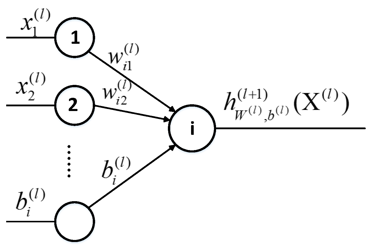 A Spectral Clustering Algorithm for Non-Linear Graph Embedding in ...