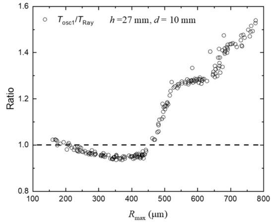 Vibrational Rarefaction Waves Excited by Laser-Induced