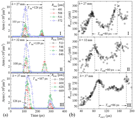 Vibrational Rarefaction Waves Excited by Laser-Induced Bubble