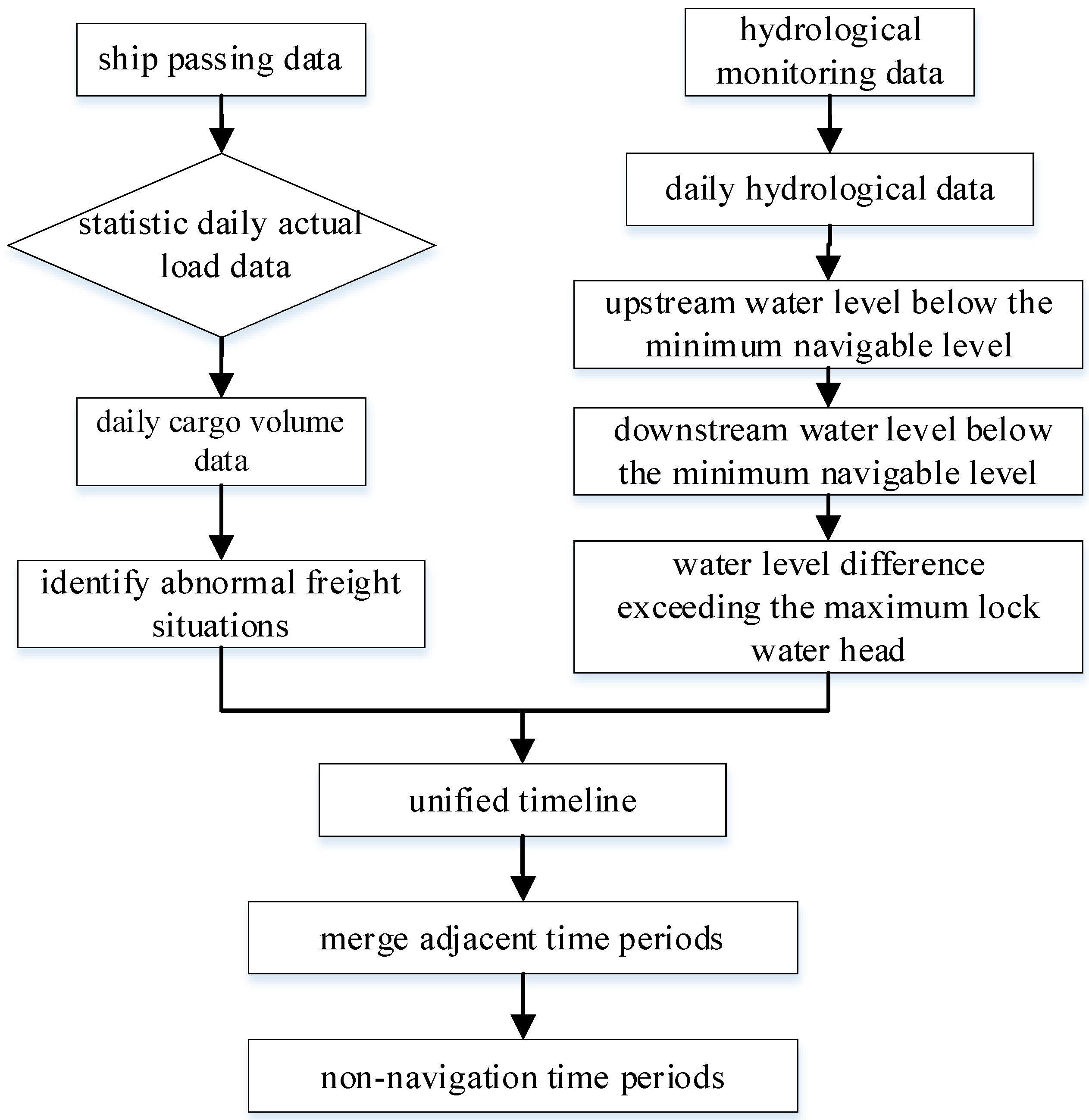 Applsci 14 04958 g004