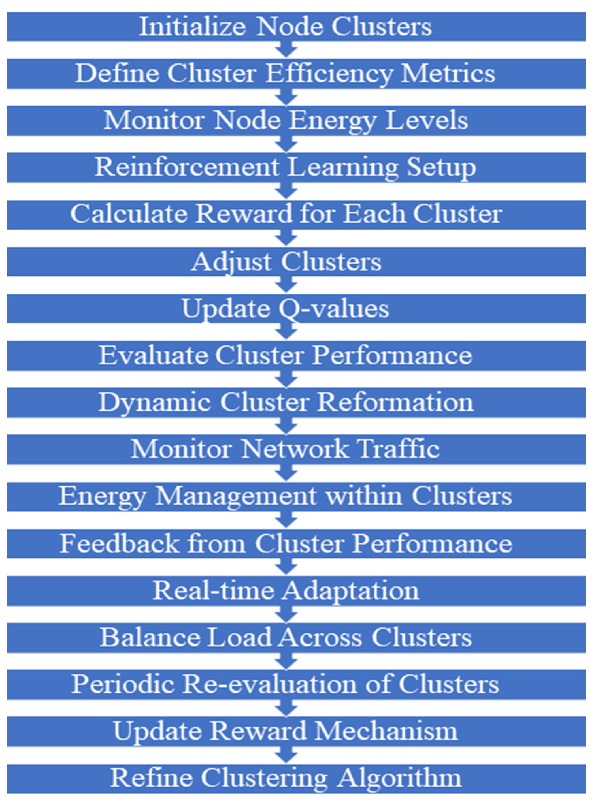 Applsci 14 04960 g004