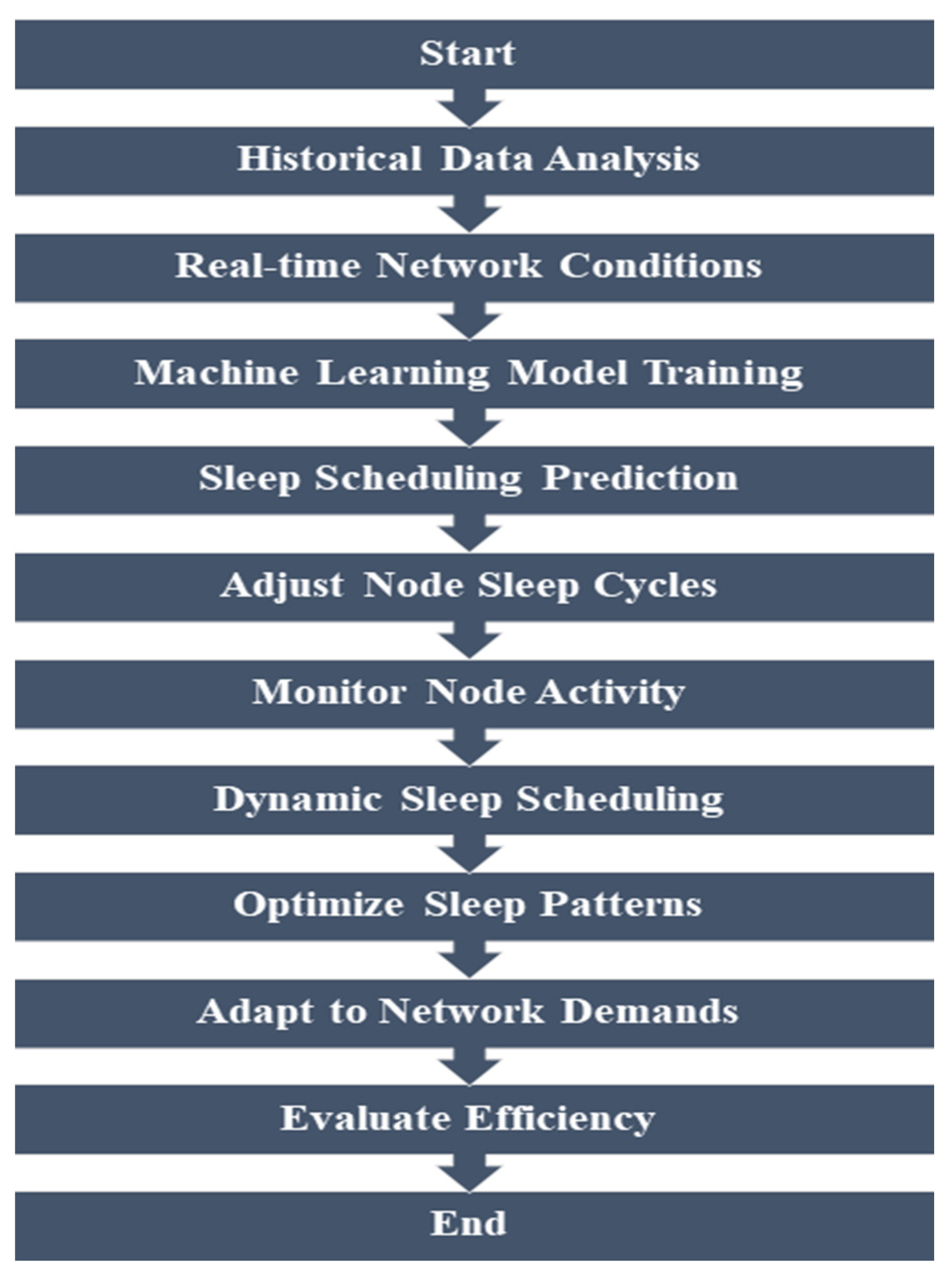 Applsci 14 04960 g008