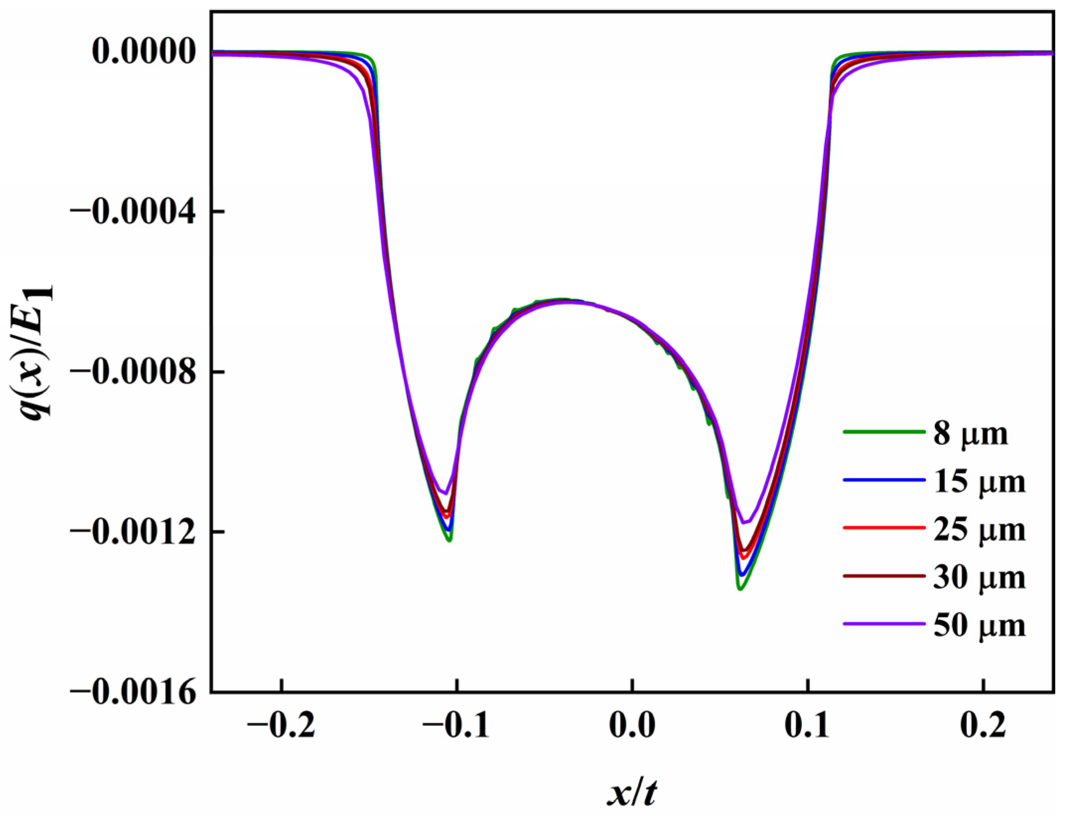 Applsci 14 04969 g005