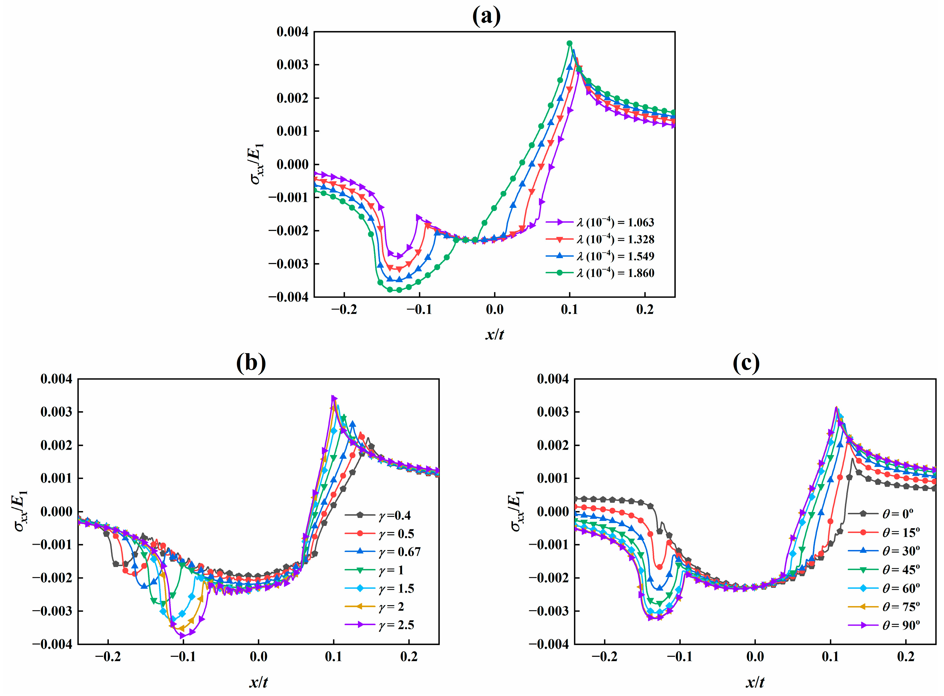 Applsci 14 04969 g009