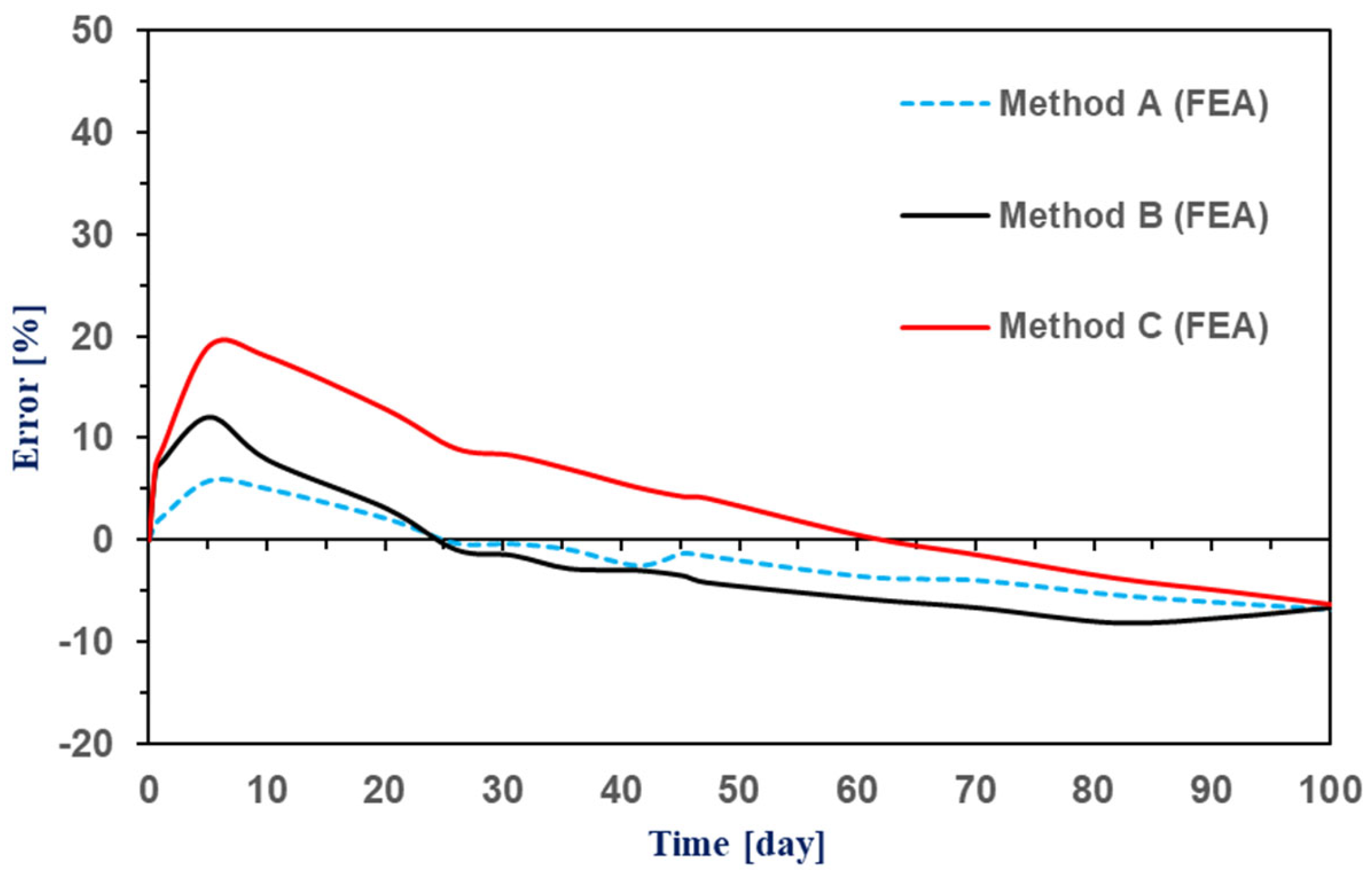 Applsci 14 04970 g007