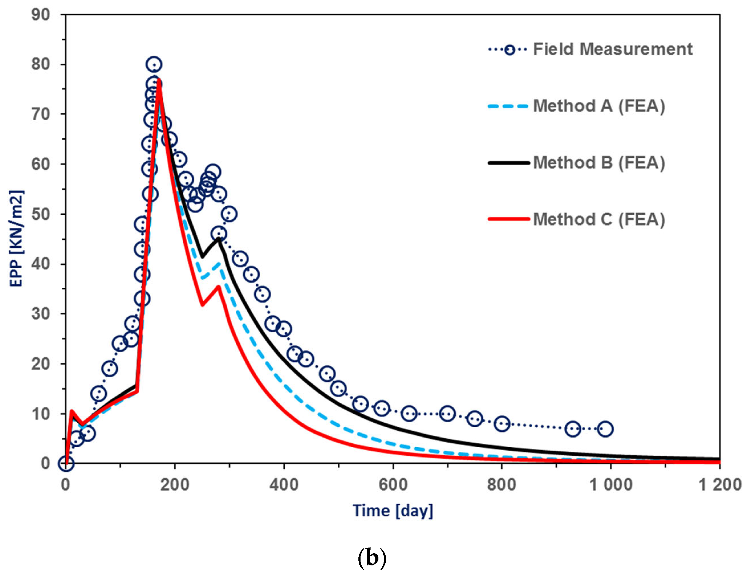 Applsci 14 04970 g009b