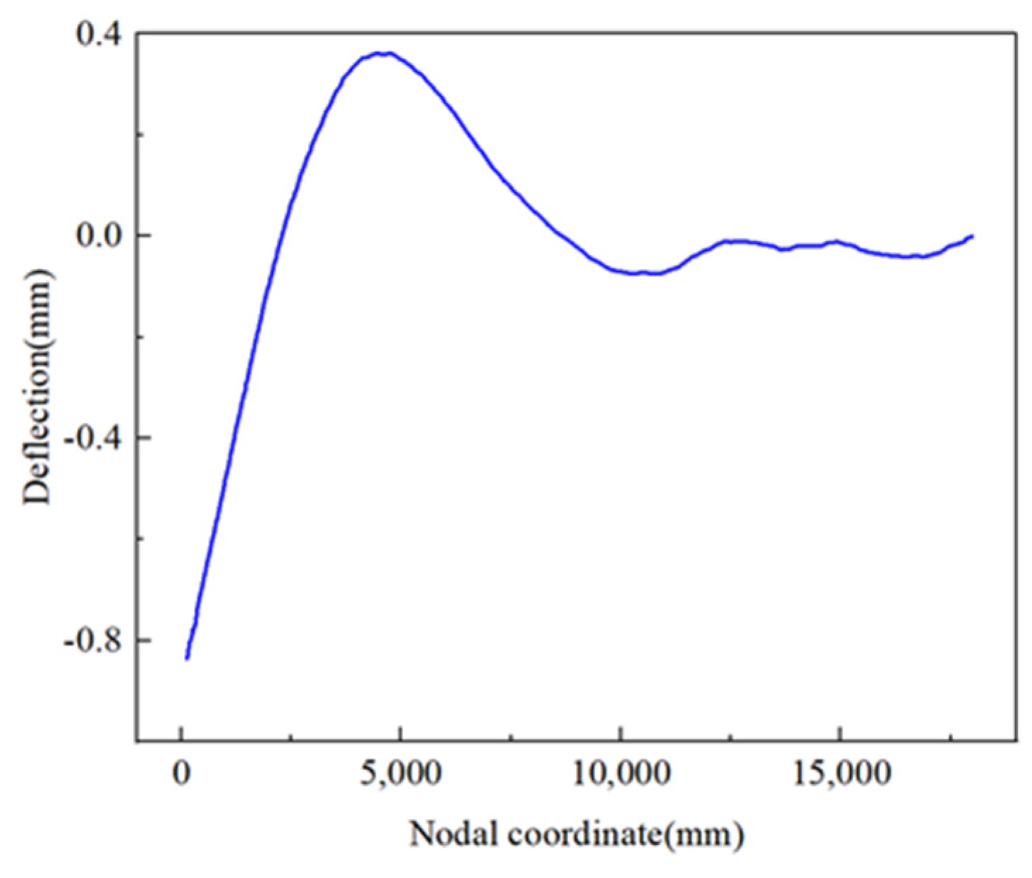 Applsci 14 04995 g005