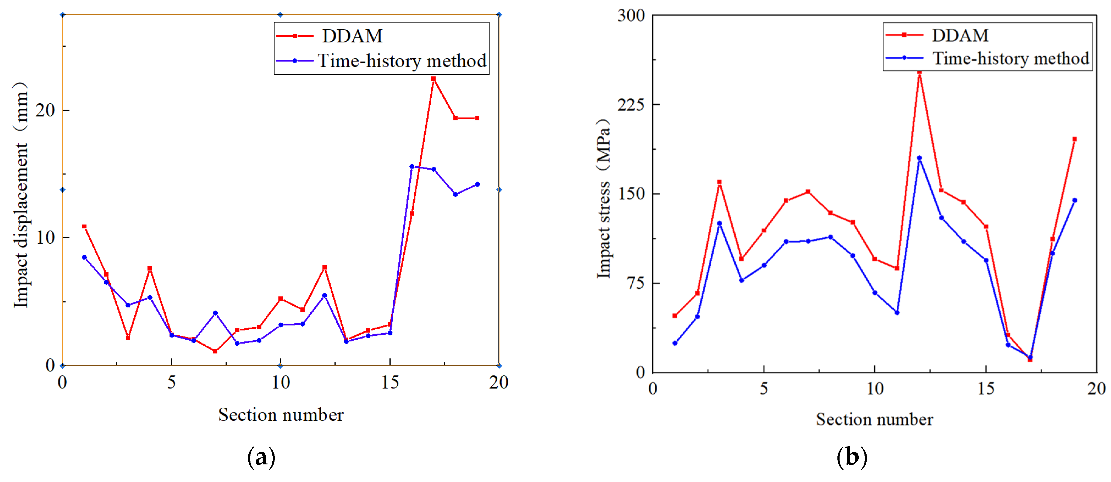 Applsci 14 04995 g022