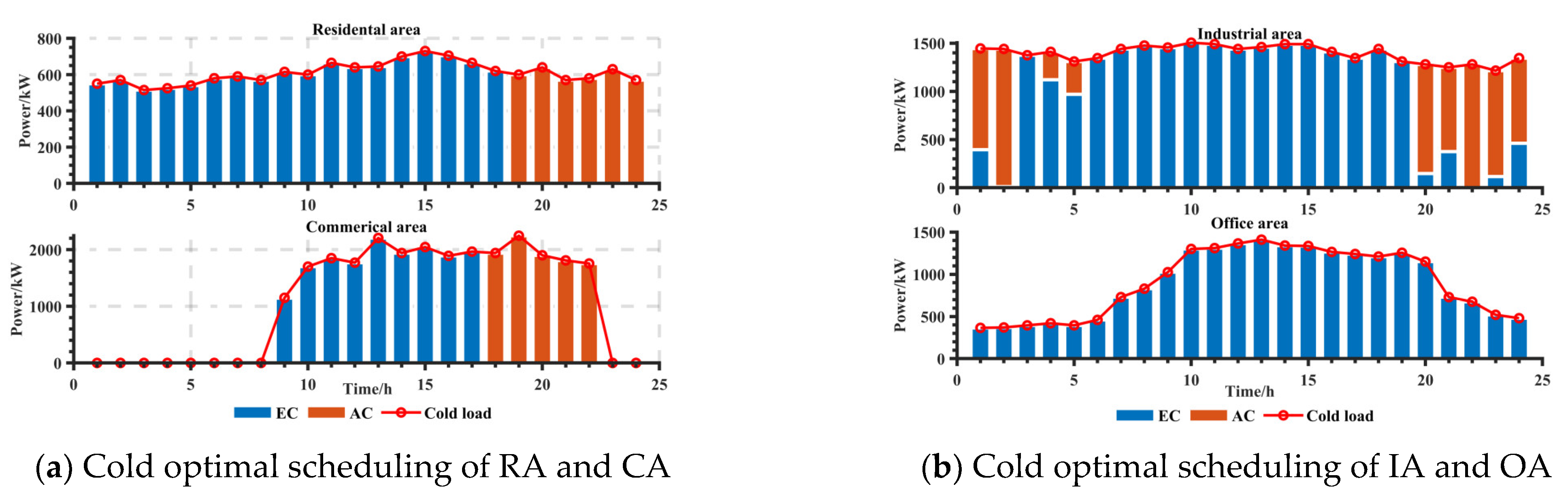 Applsci 14 04997 g014