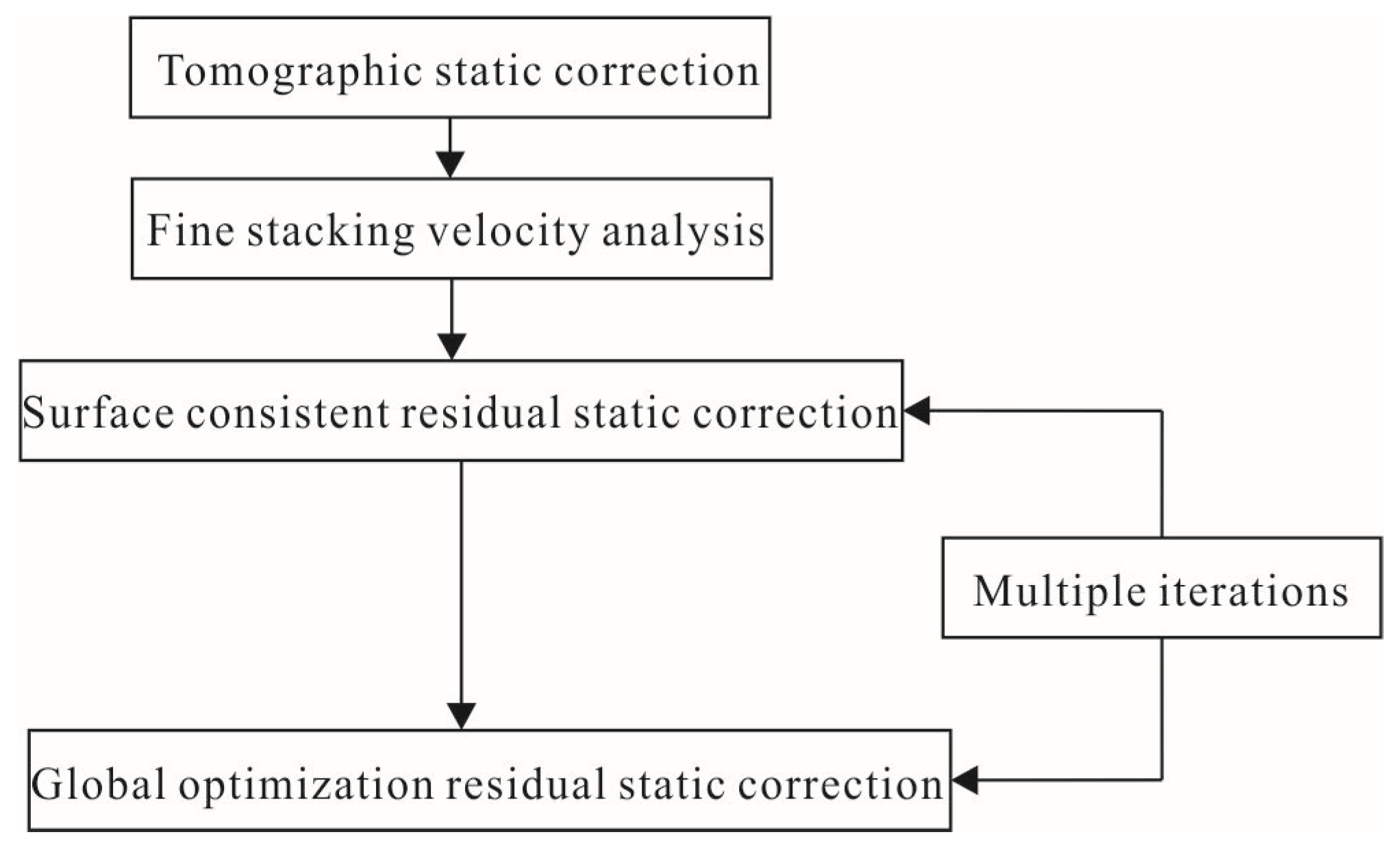 Applsci 14 05012 g004