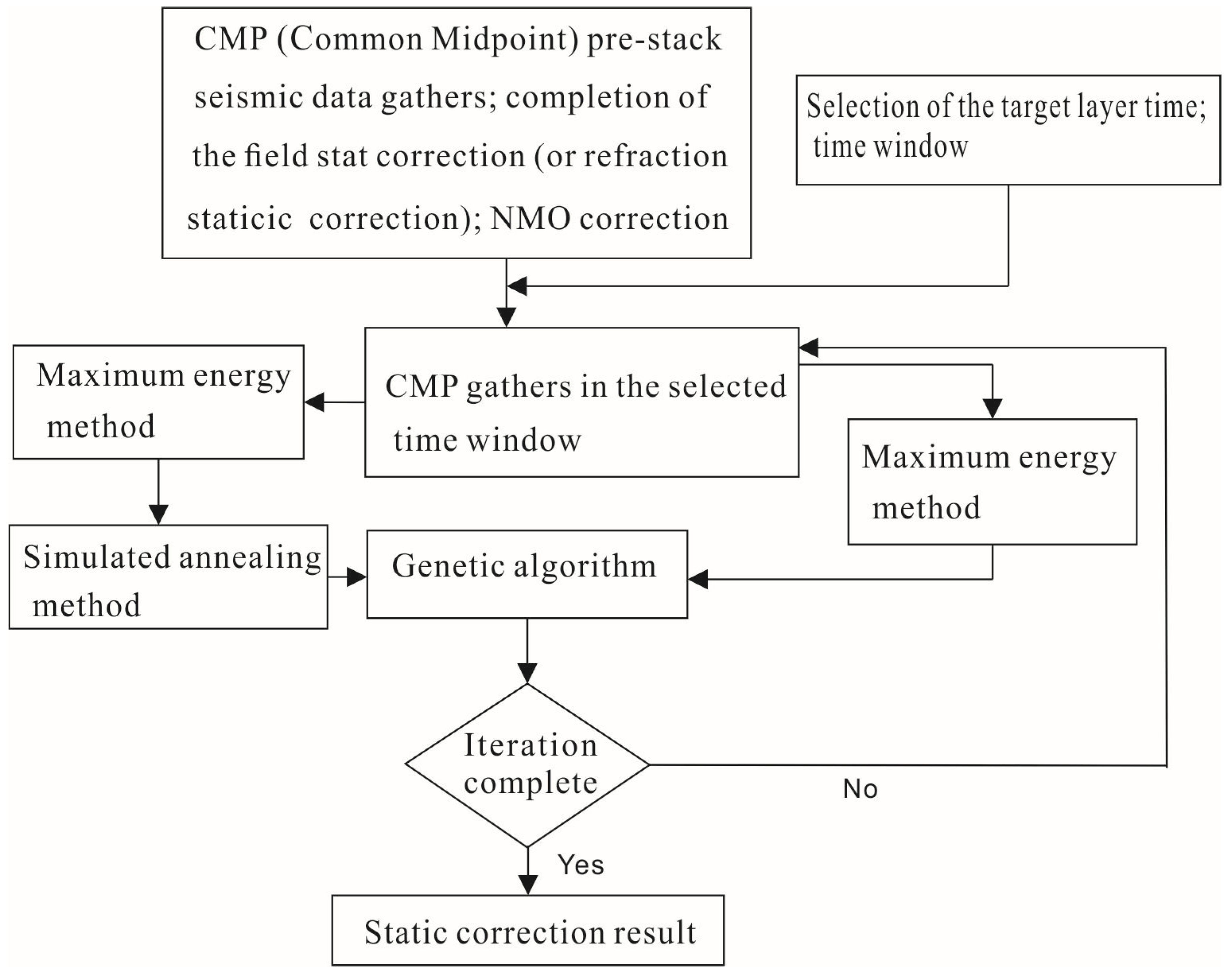 Applsci 14 05012 g005