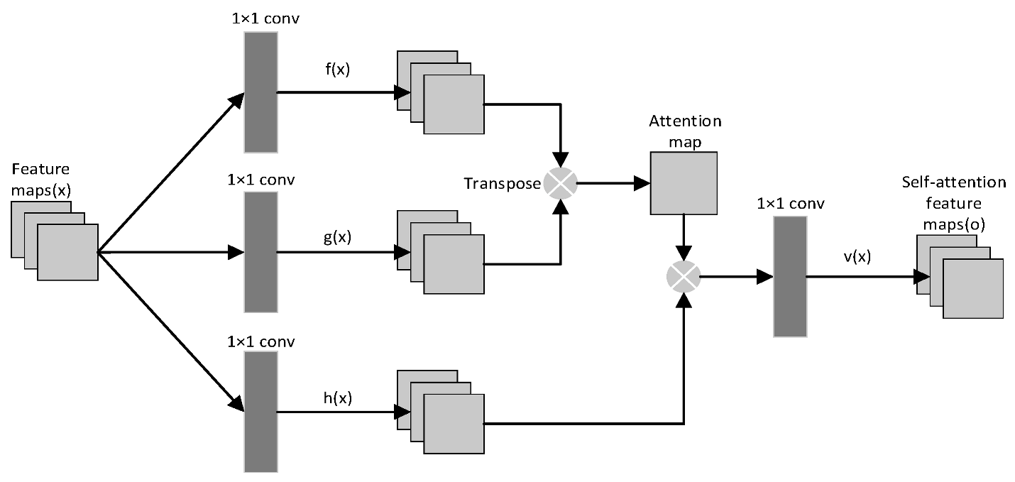 Applsci 14 05013 g001