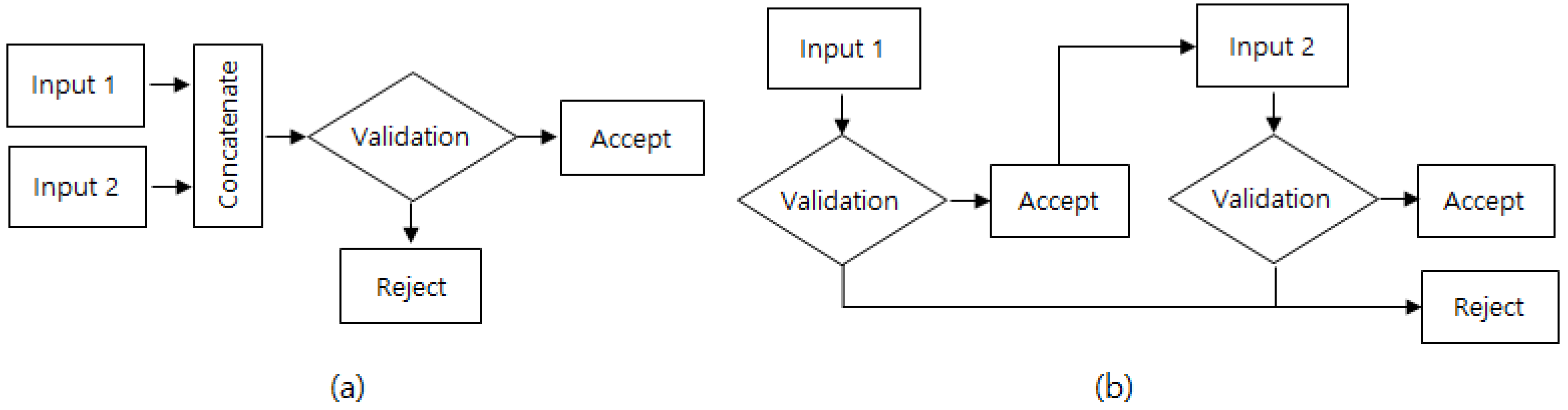 Applied Sciences | Free Full-Text | CNN-Based Multi-Factor ...