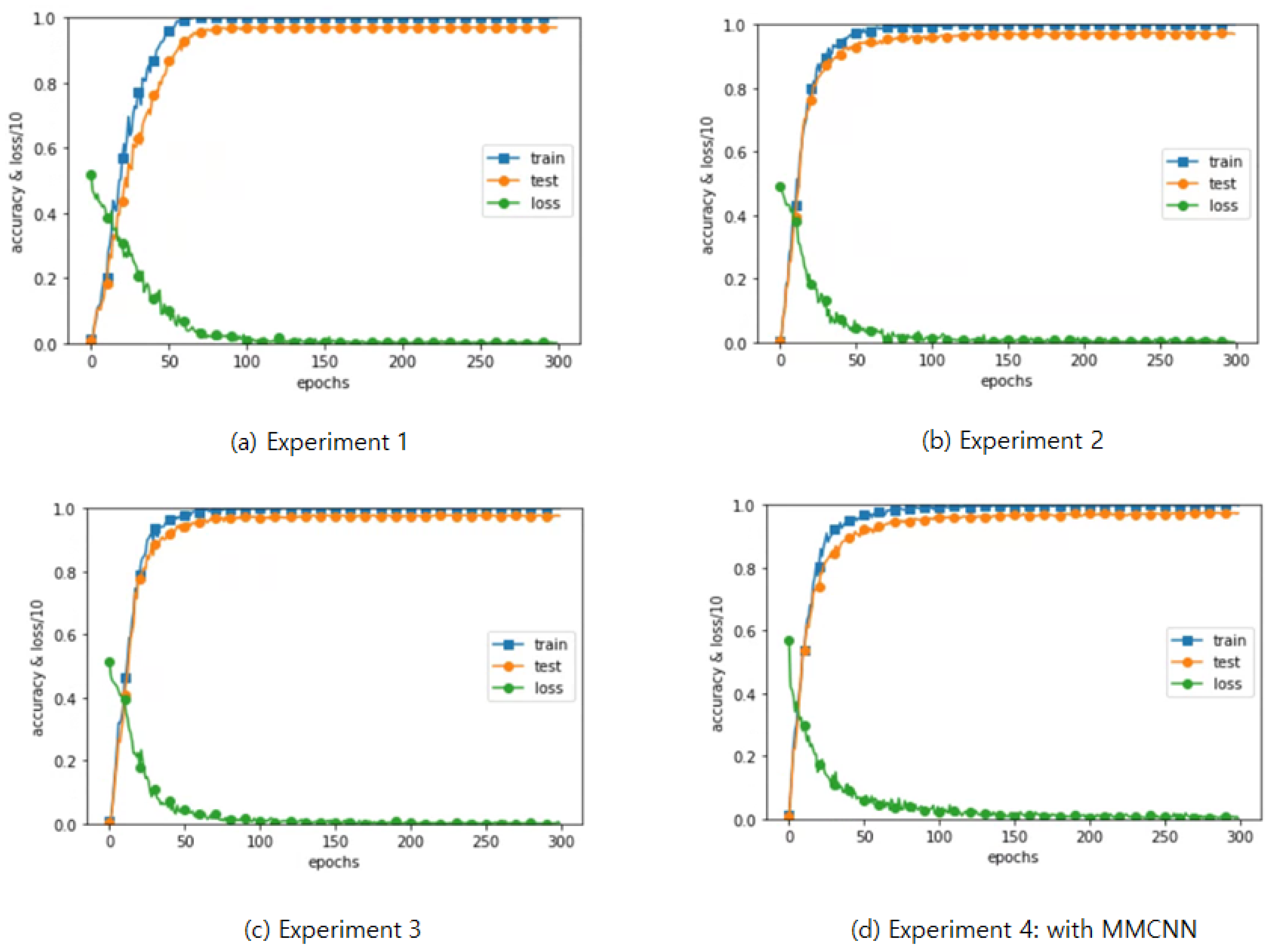 Applsci 14 05019 g007