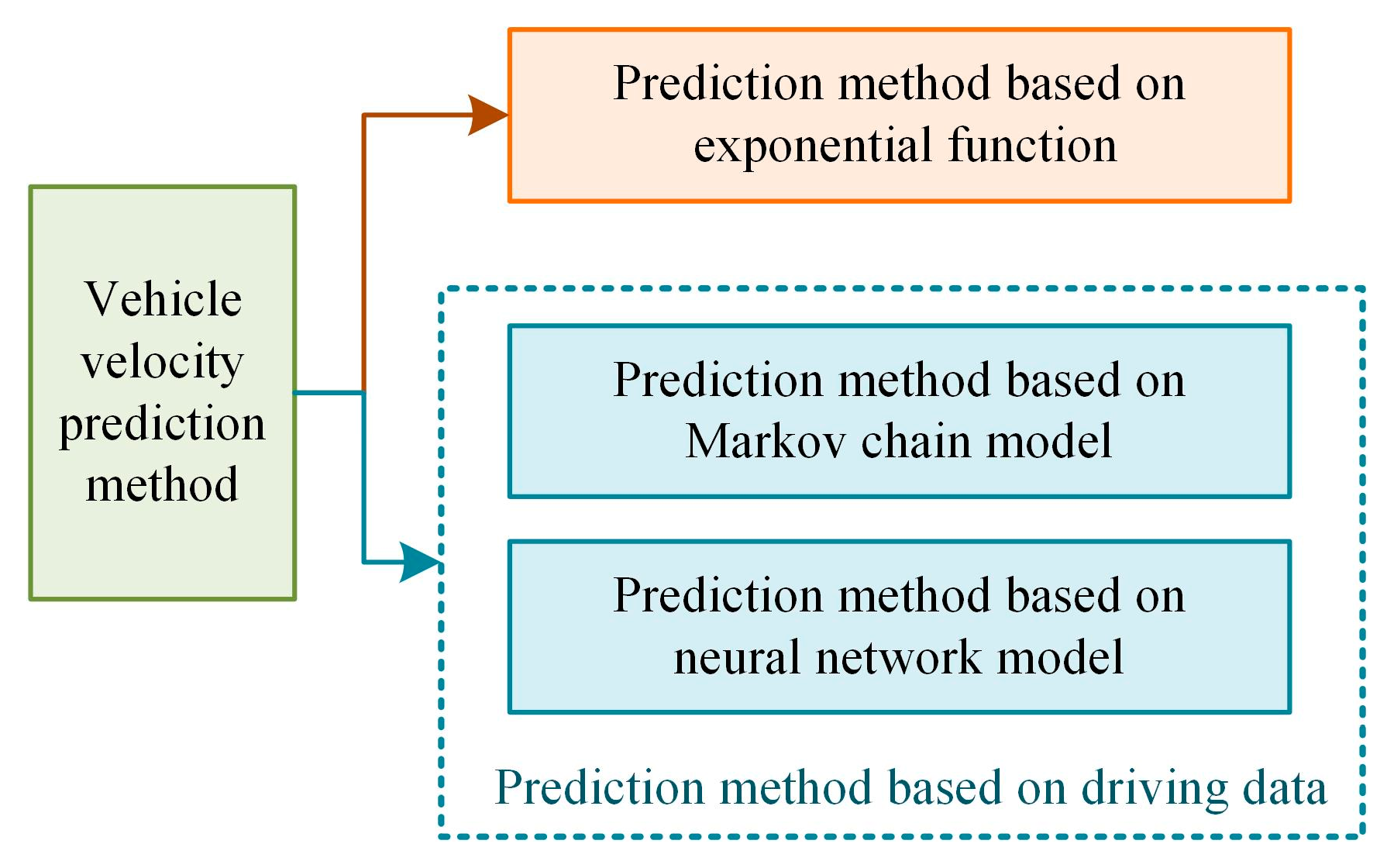Applsci 14 05030 g001
