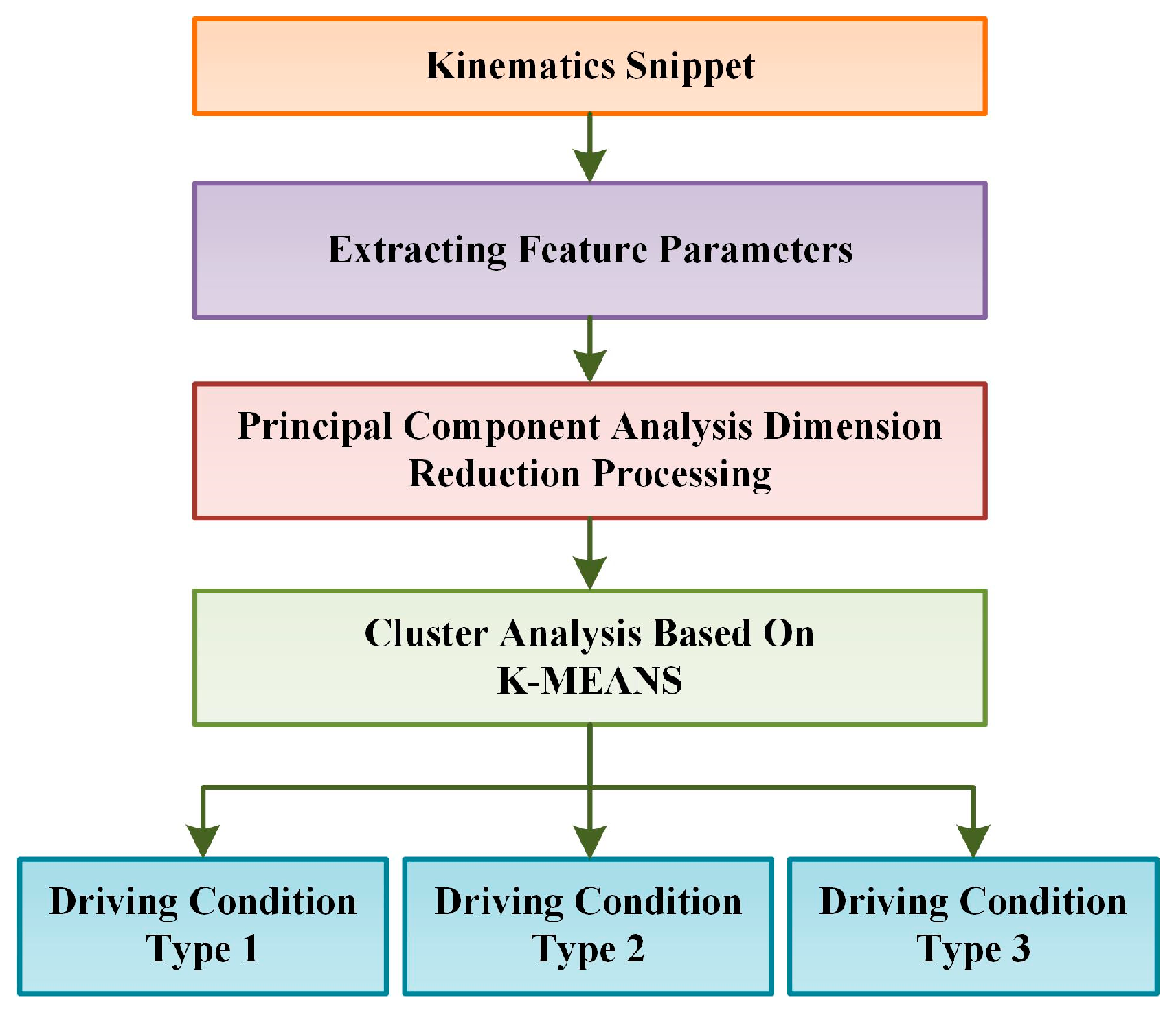 Applsci 14 05030 g002
