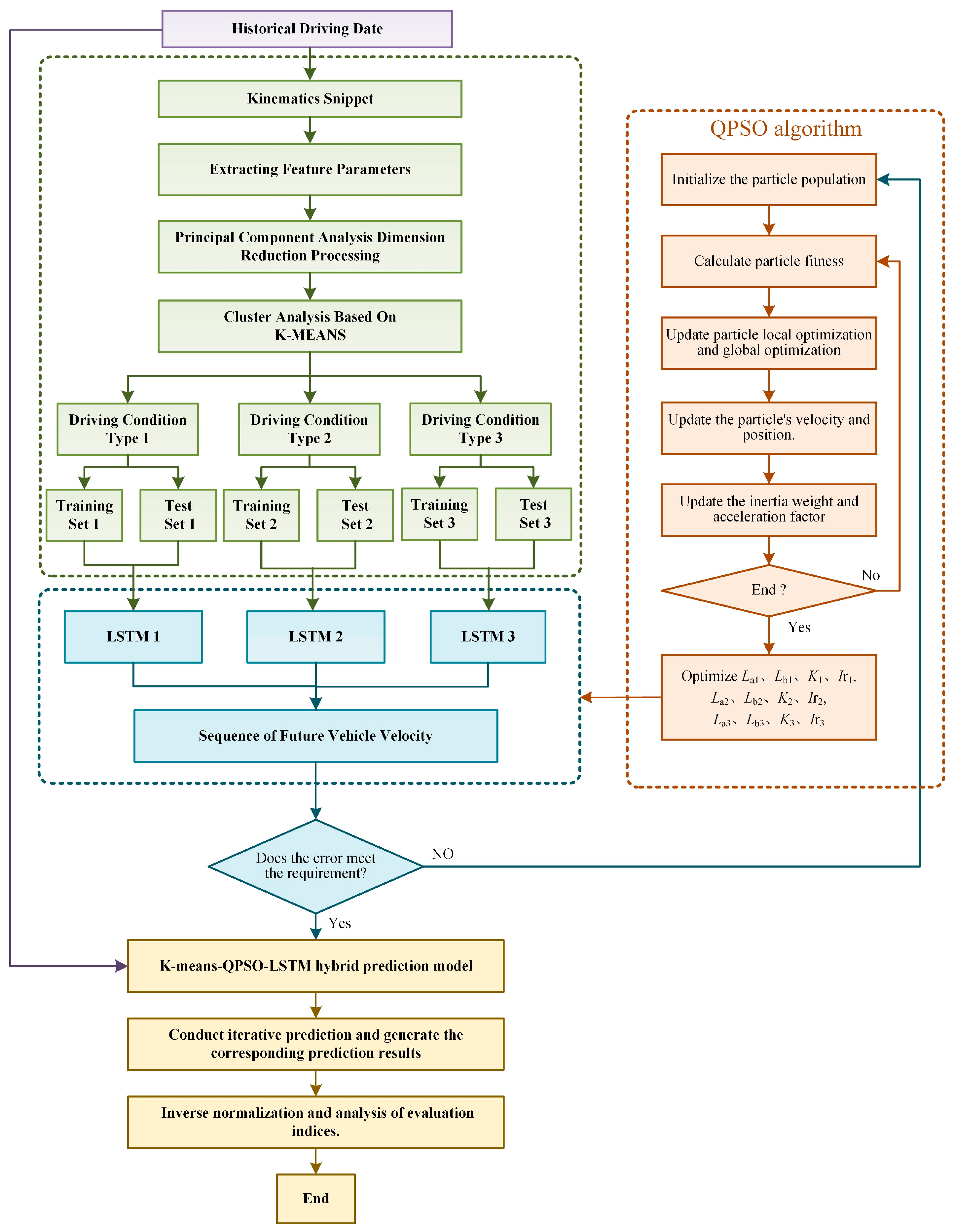 Applsci 14 05030 g005