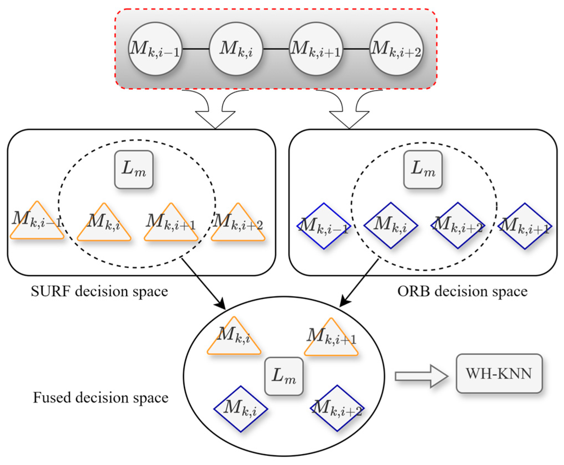 Applsci 14 05032 g007