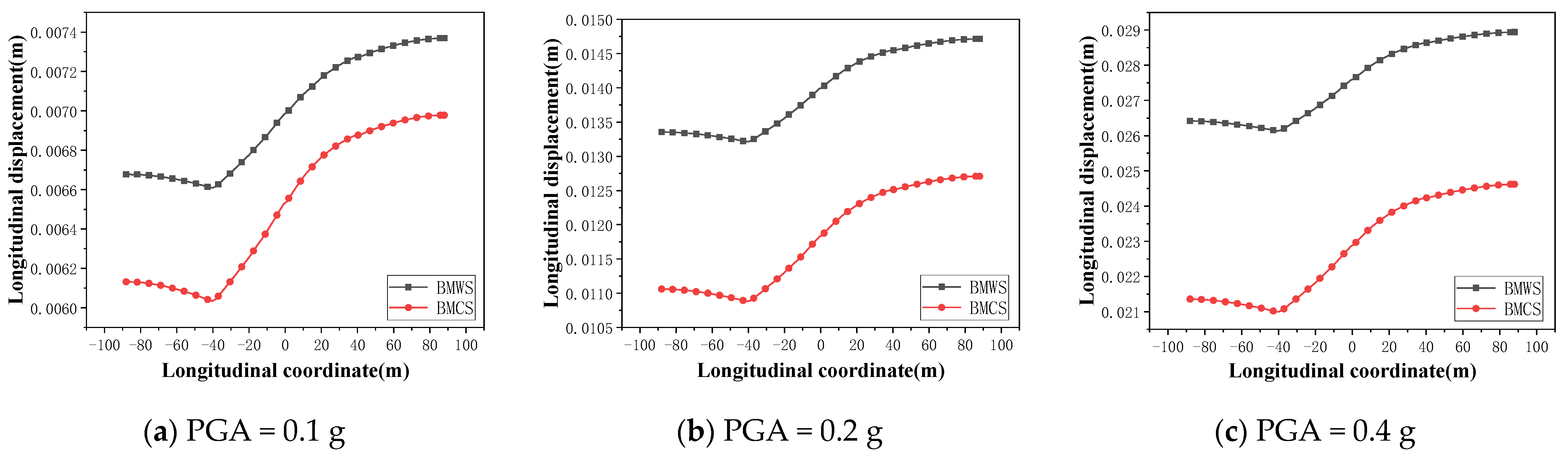 Applsci 14 05037 g005