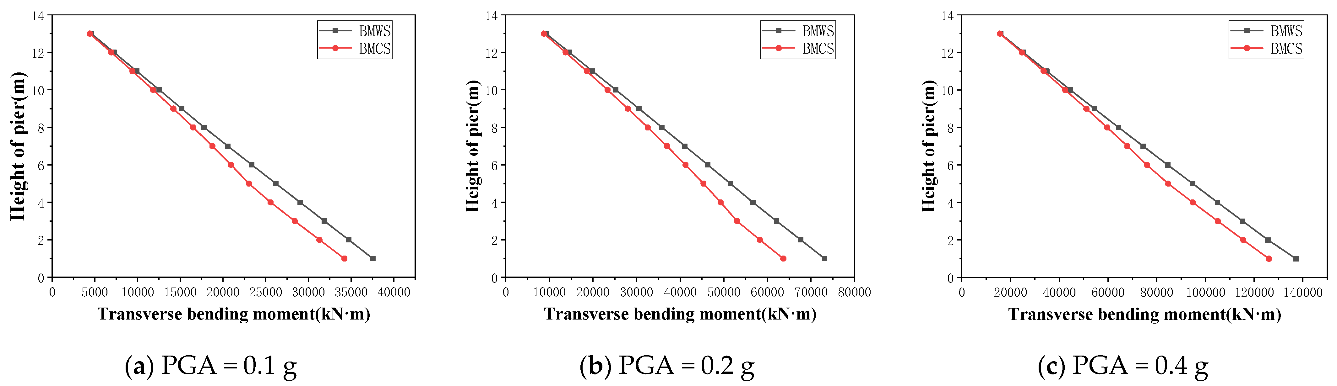 Applsci 14 05037 g014